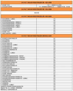 广东高考分数线2021一本,二本,专科分数线