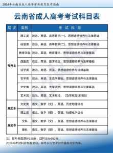 2025云南高考是3+3还是3+1+2模式?