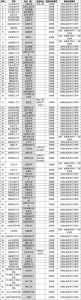 2024高考物生地可以考985大学吗