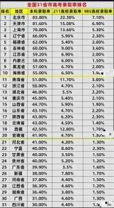 2024年的高考分数线