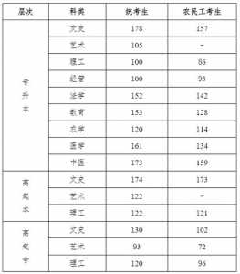 2021年河北高考分数线