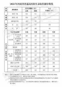 河南高考分数