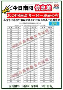 2024艺术考生文化课需要多少分