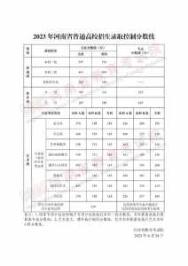 2024年艺考生文化分要求多少