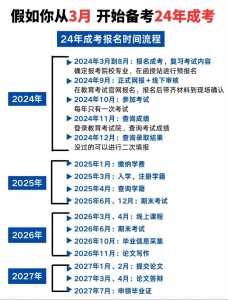 四川2024年高考什么时候报名