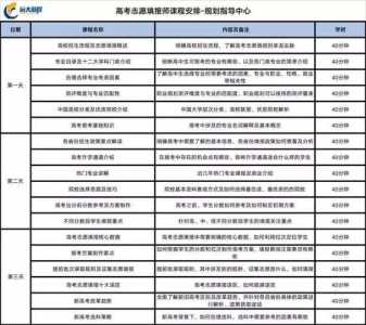 高考志愿填报规划师收费