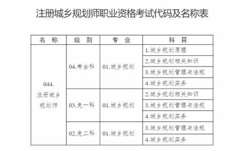 高考职业规划师的费用