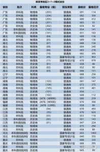 全国各地高考分数线汇总是什么