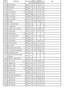 2023年高考报什么专业好