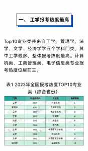 2023高考热门专业排名榜最新