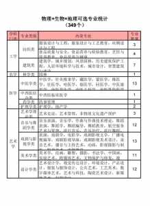 高考志愿填报手册:看就业、挑大学、选专业作者简介