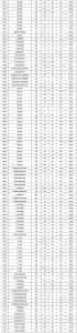 2023年高考各学校录取分数线