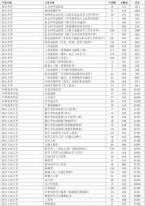 浙江2024高考普通类第一段平行投档分数线表公布