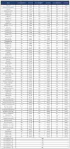 高考分数线查询网站2022年