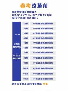 高考改革新方案2023高考是什么政策