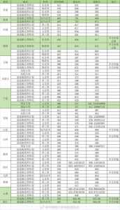 2024年各大学录取分数线