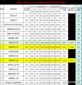 河南高考分数线2024一本