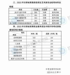 甘肃高考分数线2021一本,二本,专科