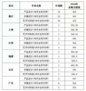 四川艺考2024新政策