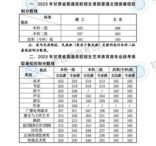 甘肃高考分数线2020一本,二本,专科分数线