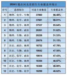 2023年高考选科要求高吗