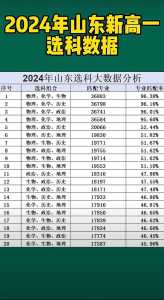 山东2024年高考选科要求