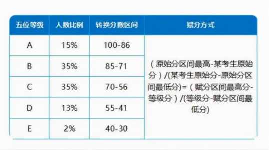 速看!202〖叁〗、2024广东高考选科要求重大调整