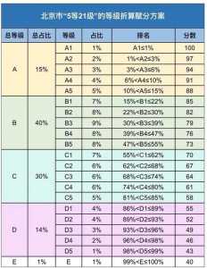 2023年高一选科怎么选比较好