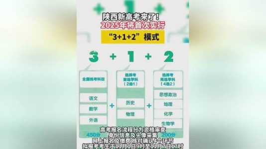 2025陕西高考是3+3还是3+1+2模式?