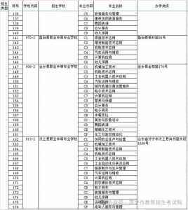 如何看待高考志愿填报指南后面的数字