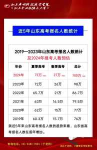 山东2024高考人数