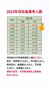 2025年河北省高考有多少人?