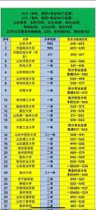 全国哪个省高考分数最低