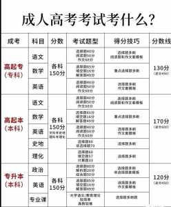 高考询问规划师怎么考