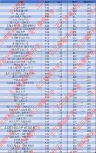 2024年高考各省分数线发布,不同程度上涨!