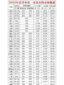 2024年河南高考分数线预估