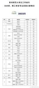 贵州省怎么查往年高考成绩