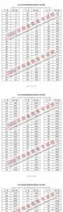 河南高考分数线2024年一分一段表