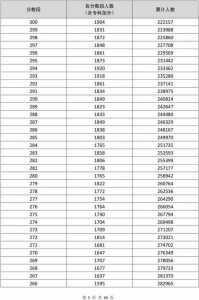 2024河南高考文科一分一段表