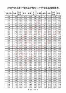 ...各分数段可报学校一览表:位次排名对应大学(2024年借鉴)