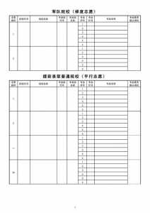 2023哪个志愿填报软件好