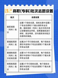 云南省2023年高考志愿填报指南