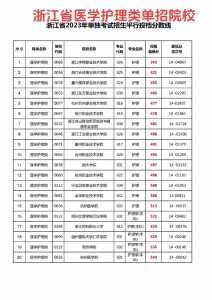 浙江高考分数线2023一本,二本,专科