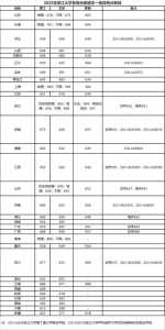 浙江省高考分数线2023一本,二本,专科分数线