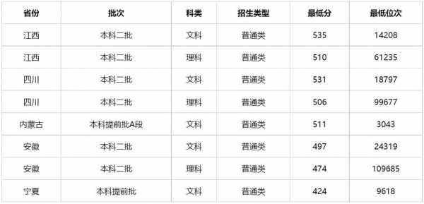 多少分能被江西警察学院录取