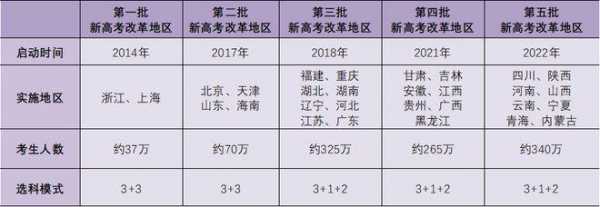 高考浙江2023时间