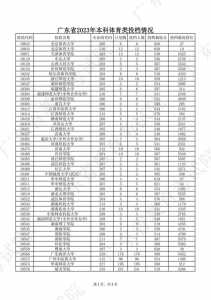 去年高考录取分数线2023年