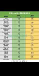 2023各省市高考录取分数线公布汇总