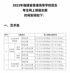 高考志愿填报指南2023电子版福建