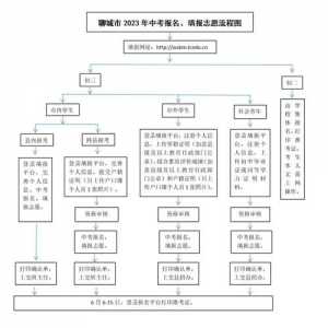 2023志愿填报流程